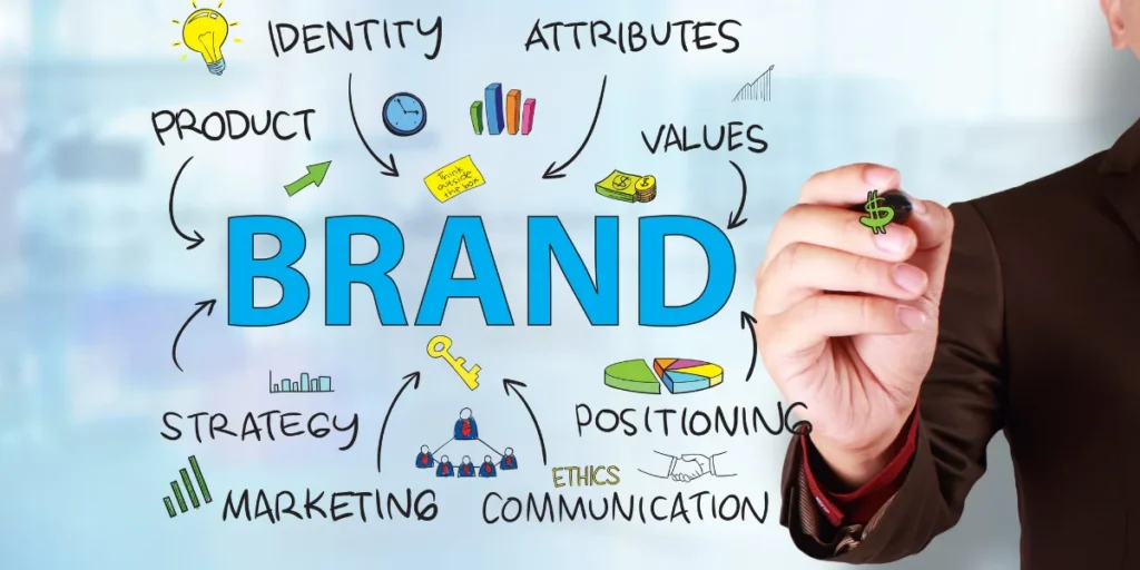 Brand identity